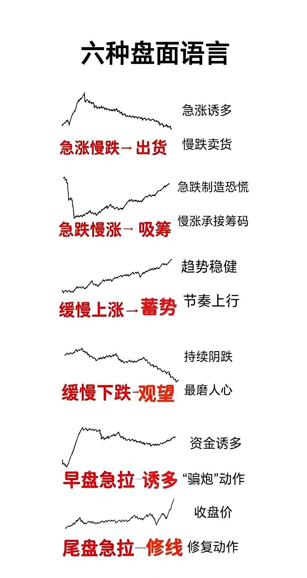 股市里的红绿K线，从来不是随机跳动的数字，那是主力提前写好的“提款剧本”。你以为