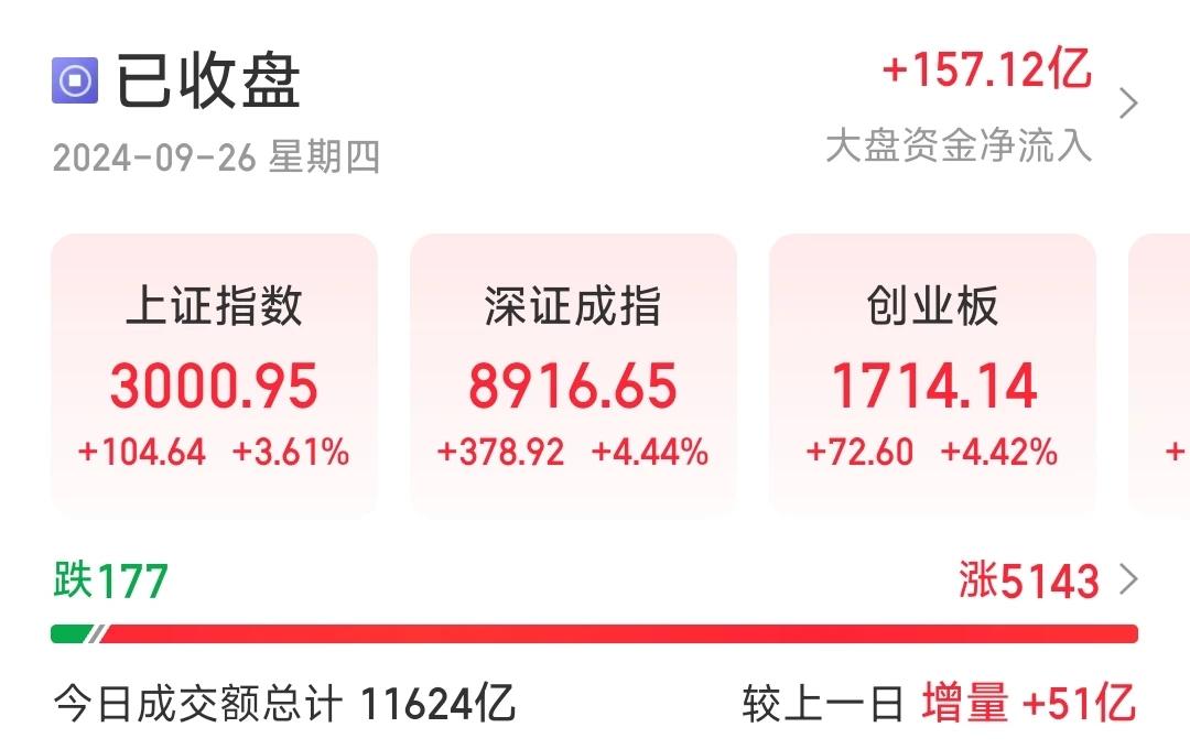 我发觉A股股民有一个非常不成熟地方。就是股票价格下跌的时候特别能忍，死活不肯“割