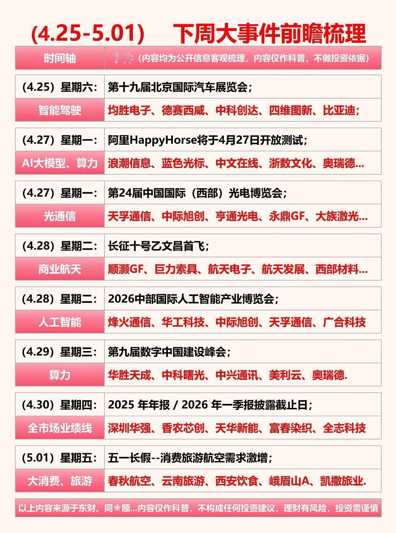 4月25日-5月1日  下周大事件前瞻梳理（内容均为公开信息客观梳理，仅作科普，