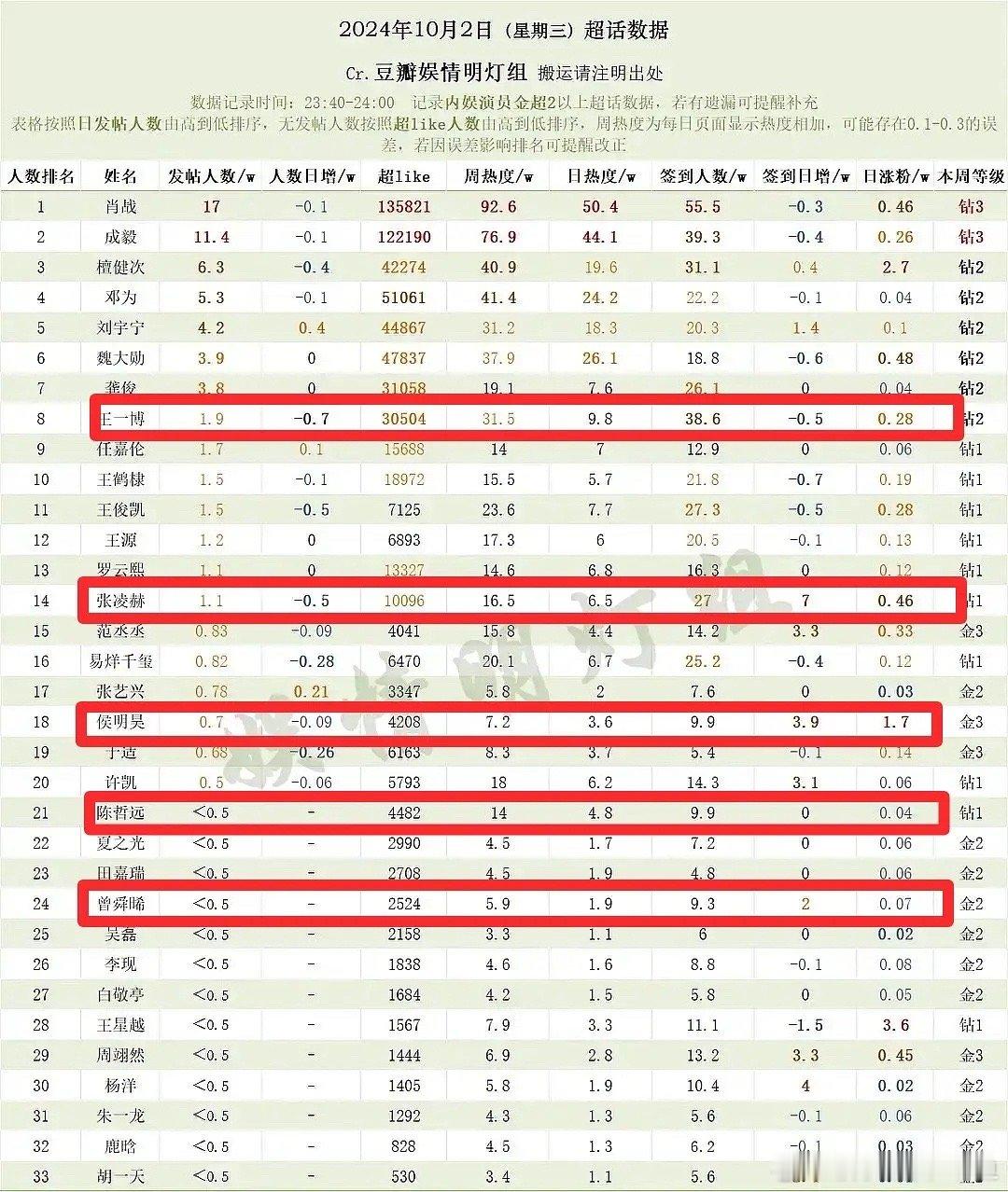 张凌赫粉丝这么狂是不是因为95🥜都很废 ​​​