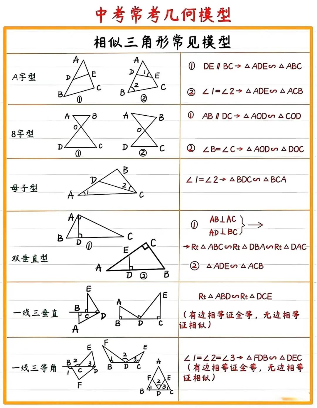 中考数学常考几何模型。