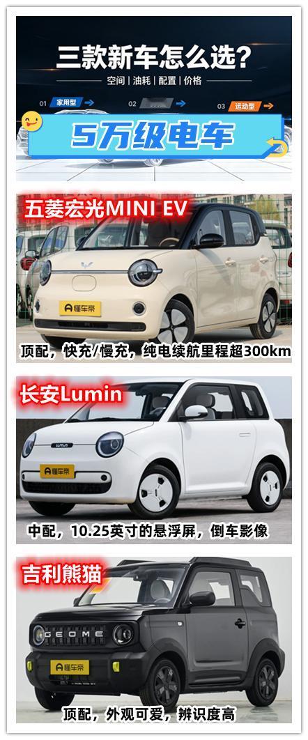 5万多的预算不想购买二手车，想购买一辆新车，后期养护成本要低，这个价位肯定要选微