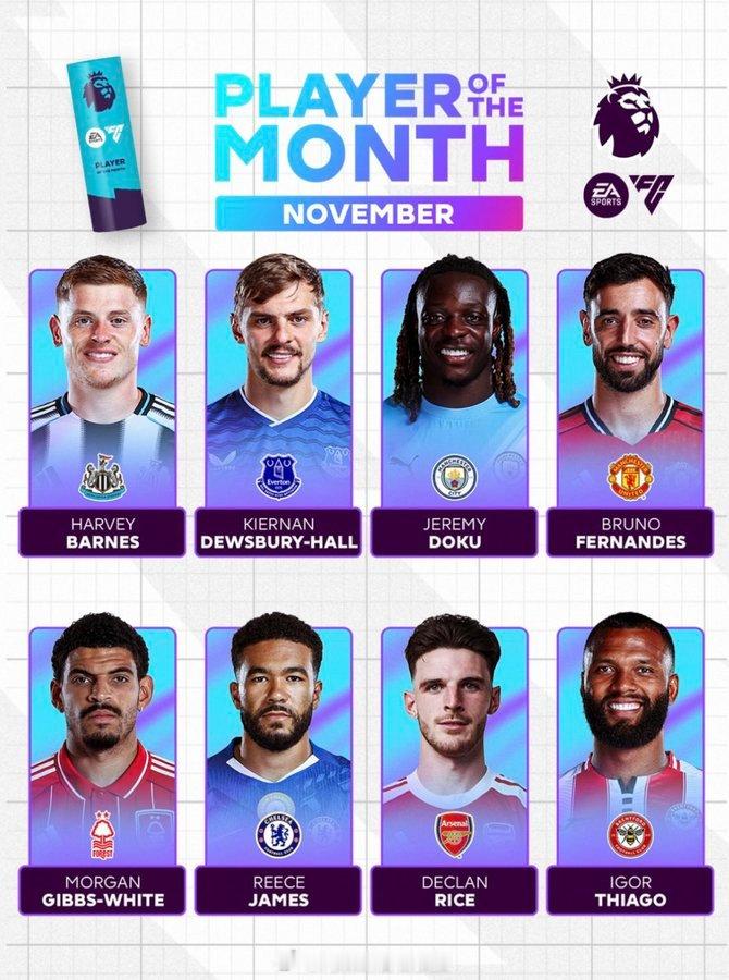 官方消息：德克兰·赖斯已被提名为2025年11月英超联赛月度最佳球员 英超联赛 