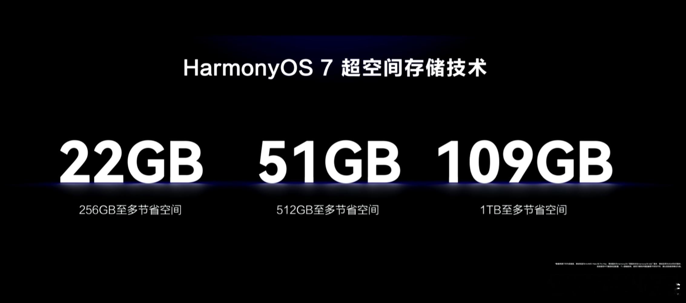 HarmonyOS7的超空间存储技术确实有点东西，现在手机内存这么贵，稍微多拍点