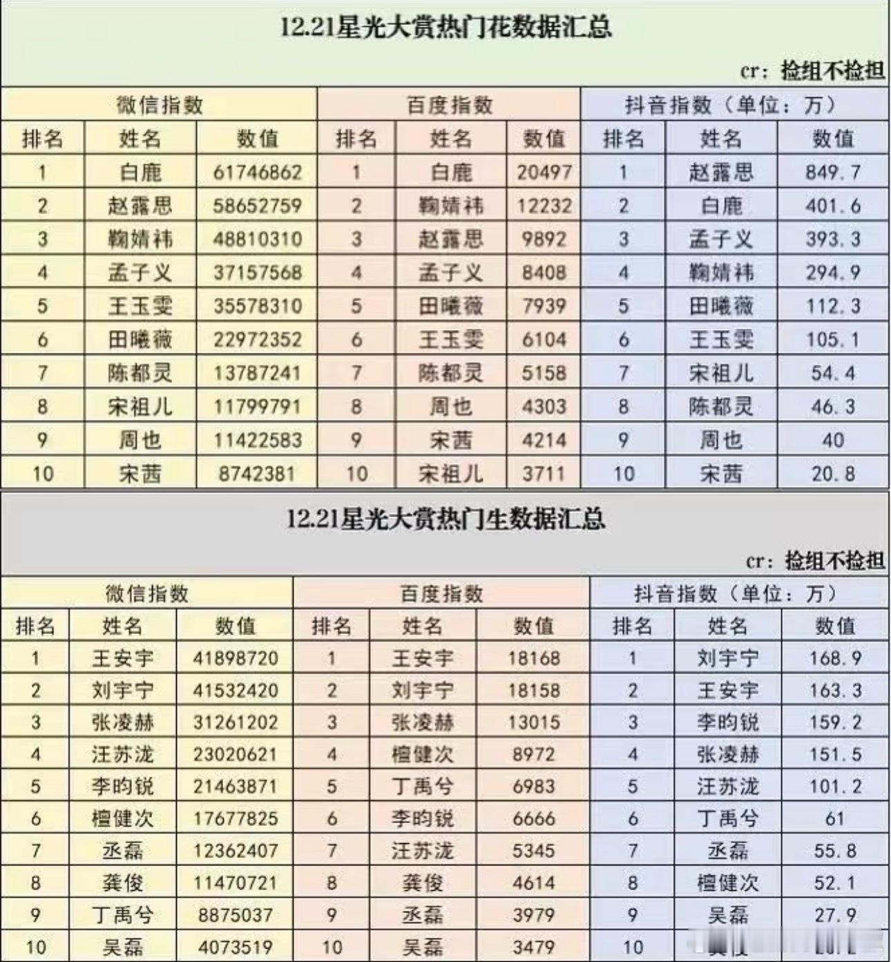 昨天星光大赏谁爆了? 