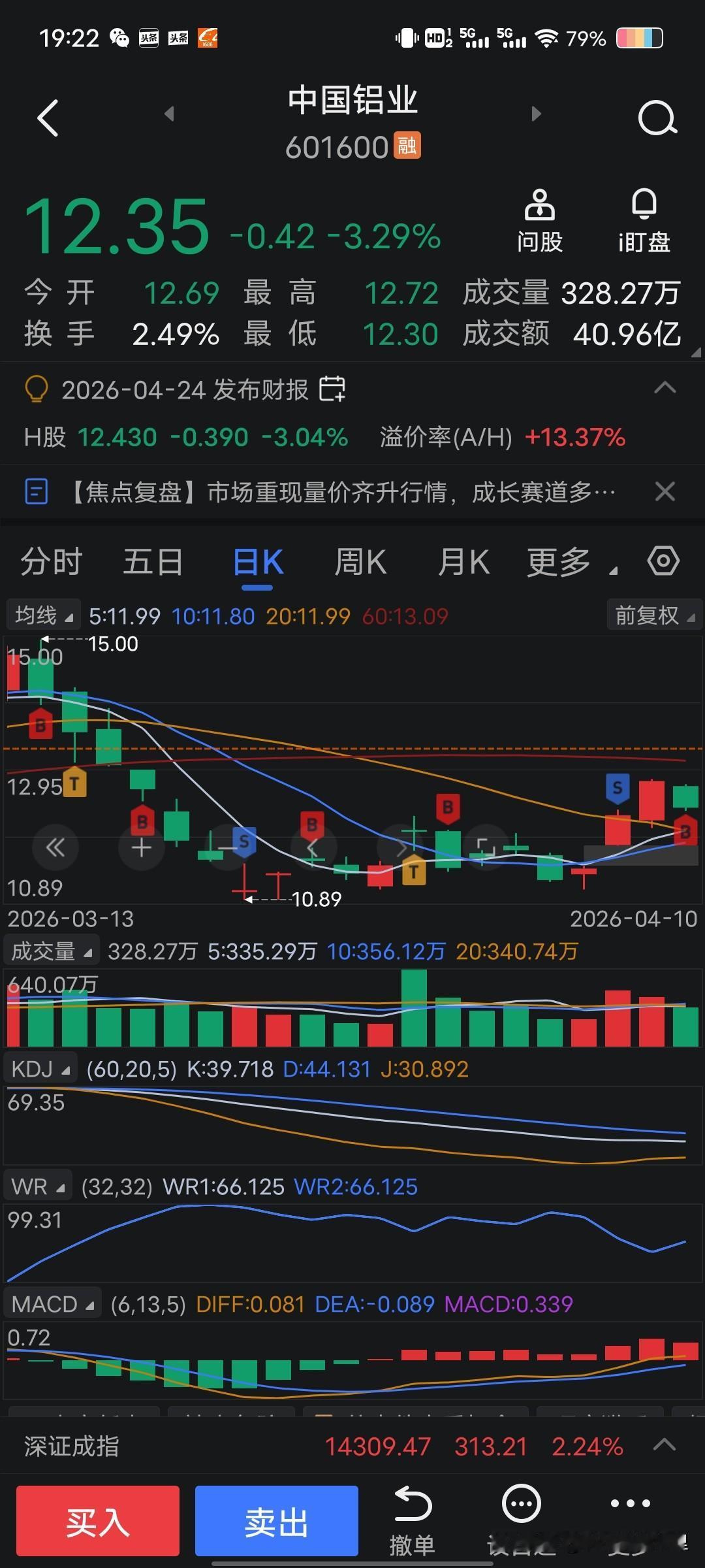 记录一下我今天的股票情况。

今天算是自我反思的一天。先说中国铝业，前几天我打算