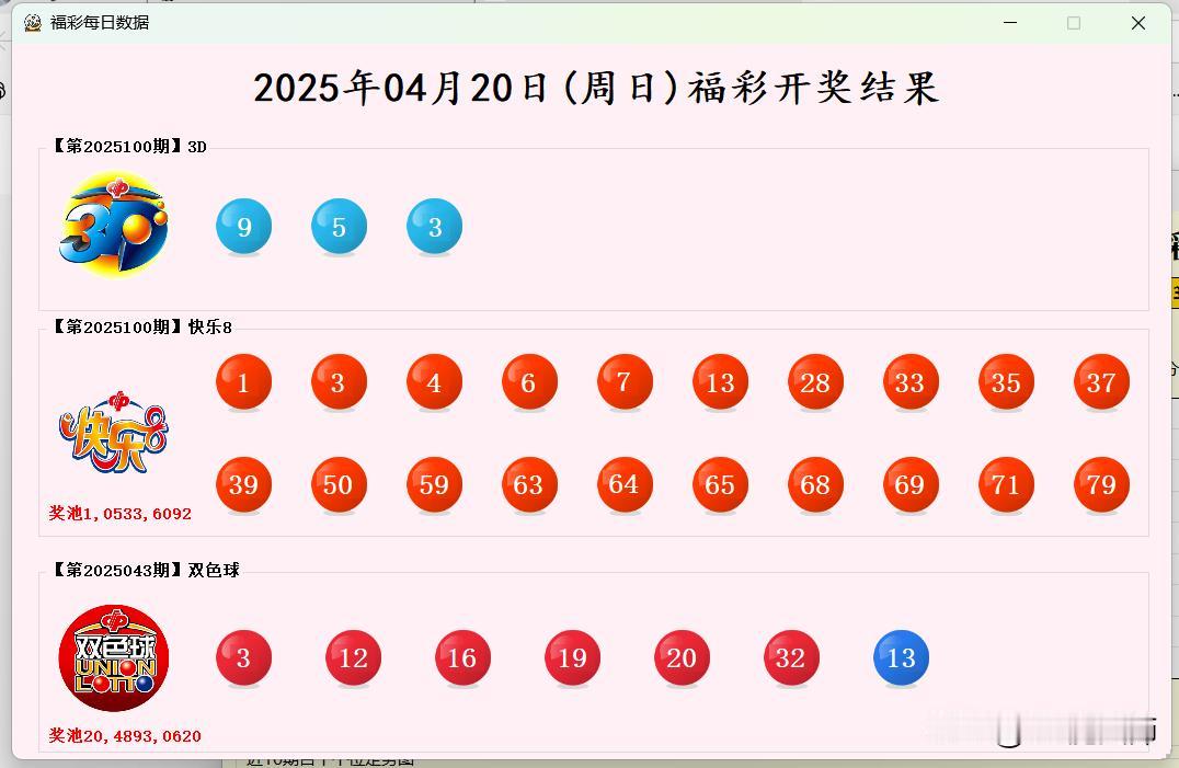 2025年04月20日(周日)福彩开奖结果
【开奖结果】
1.福彩3D: 953