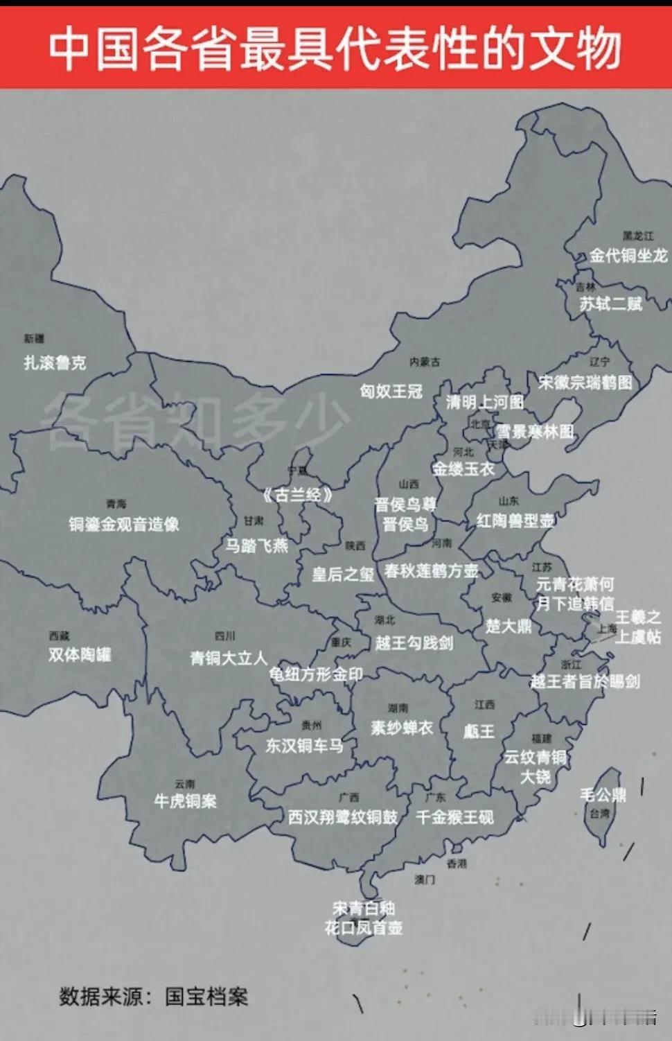 各省市最具代表性的文物

北京，清明上河图，故宫皇家收藏文物。
河北，金缕玉衣，
