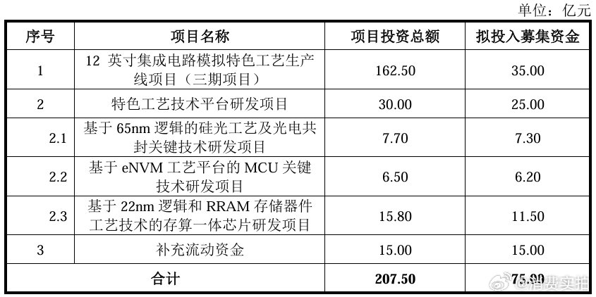 【粤芯半导体IPO过会】6月15日，由广发证券保荐的创业板IPO粤芯半导体于今日