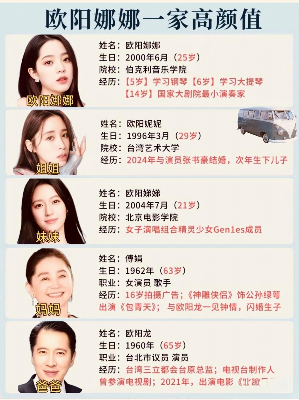 欧阳娜娜一家高颜值 