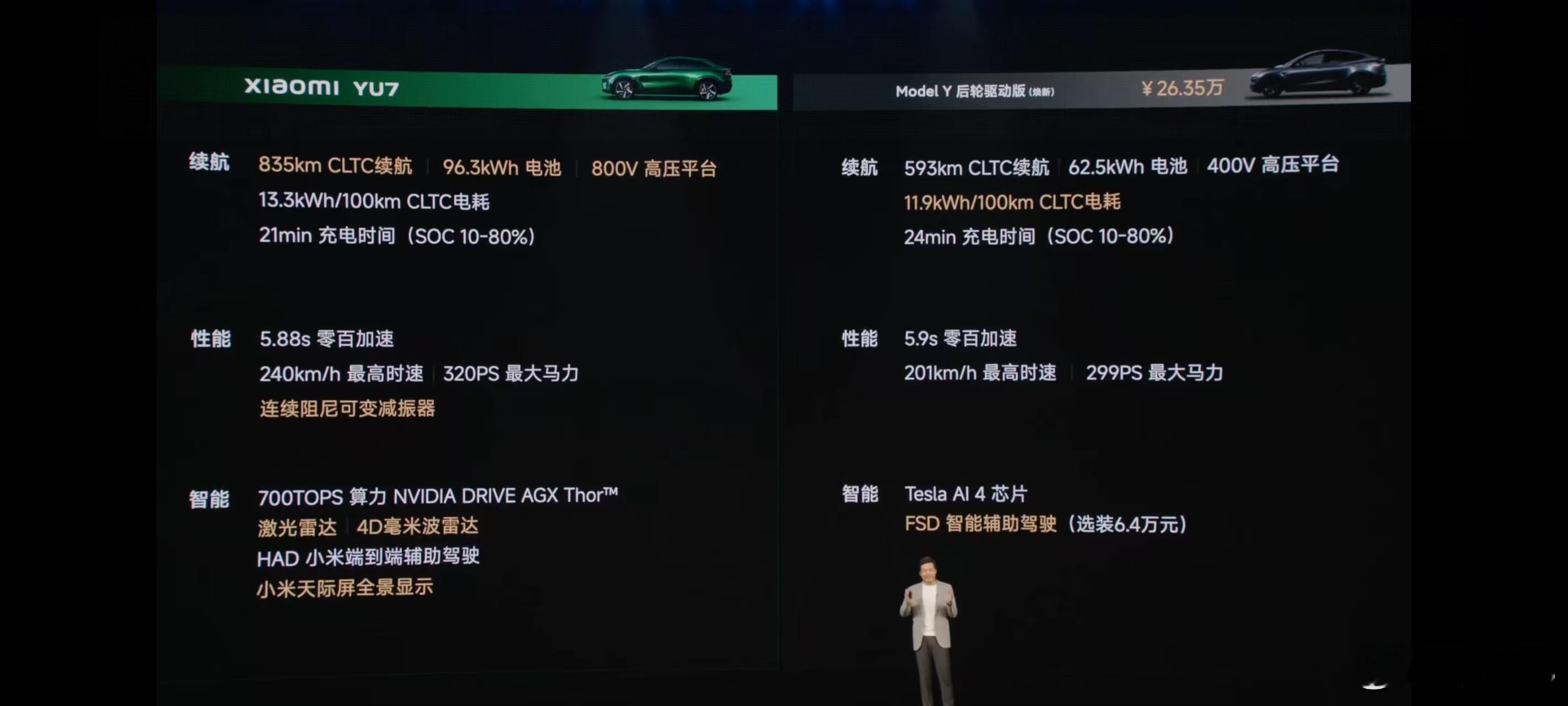 小米YU7 与特斯拉modely  针尖对麦芒咯 ​​​