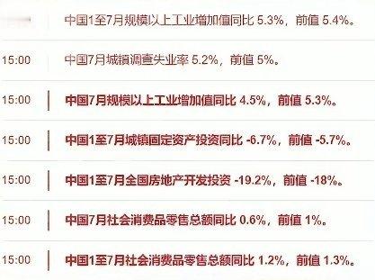 记录者超话记录者超话我只对官方公布的失业率数据感兴趣～说实话，我手上掌握的失业率
