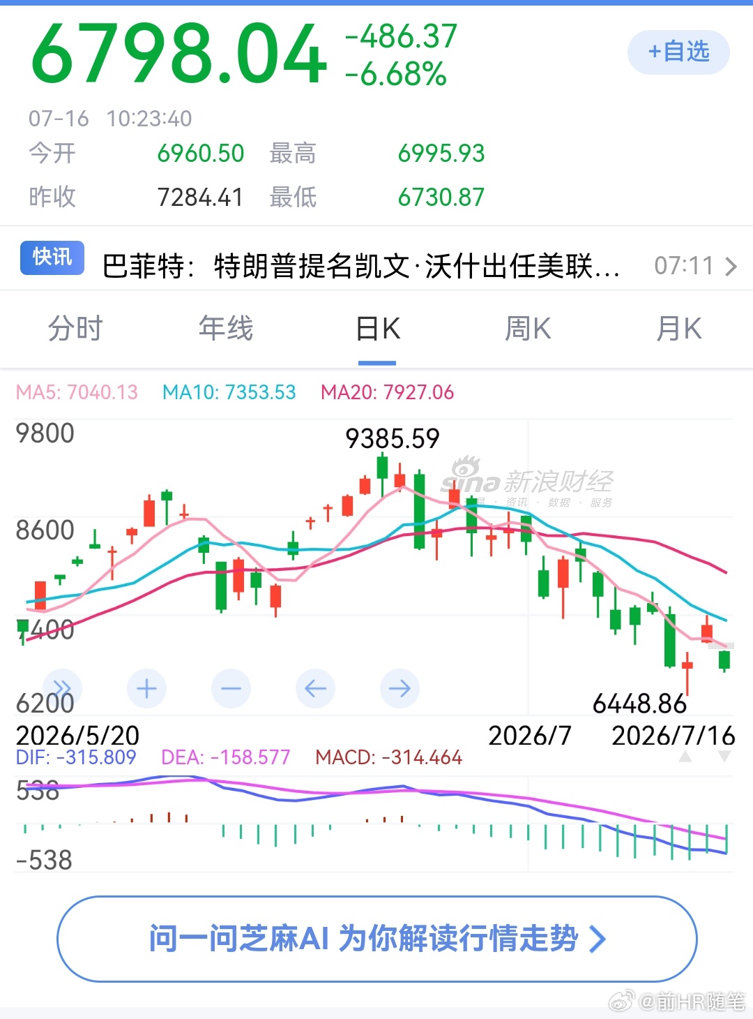 韩国股市玩的就是心跳啊，每天大起大落，韩国人估计快被整疯。韩国可能会成为这轮美日