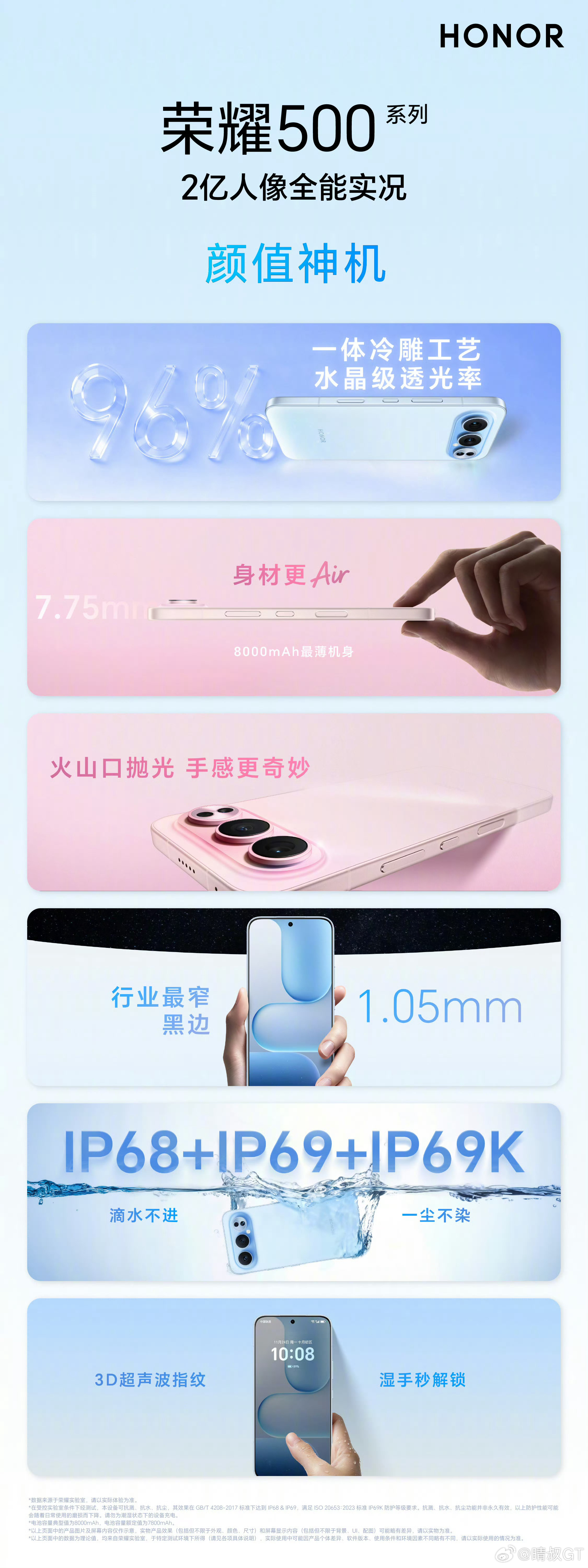 荣耀500系列，超级标准版，超级Pro版！肖战同款荣耀500发布全系预售已开启！