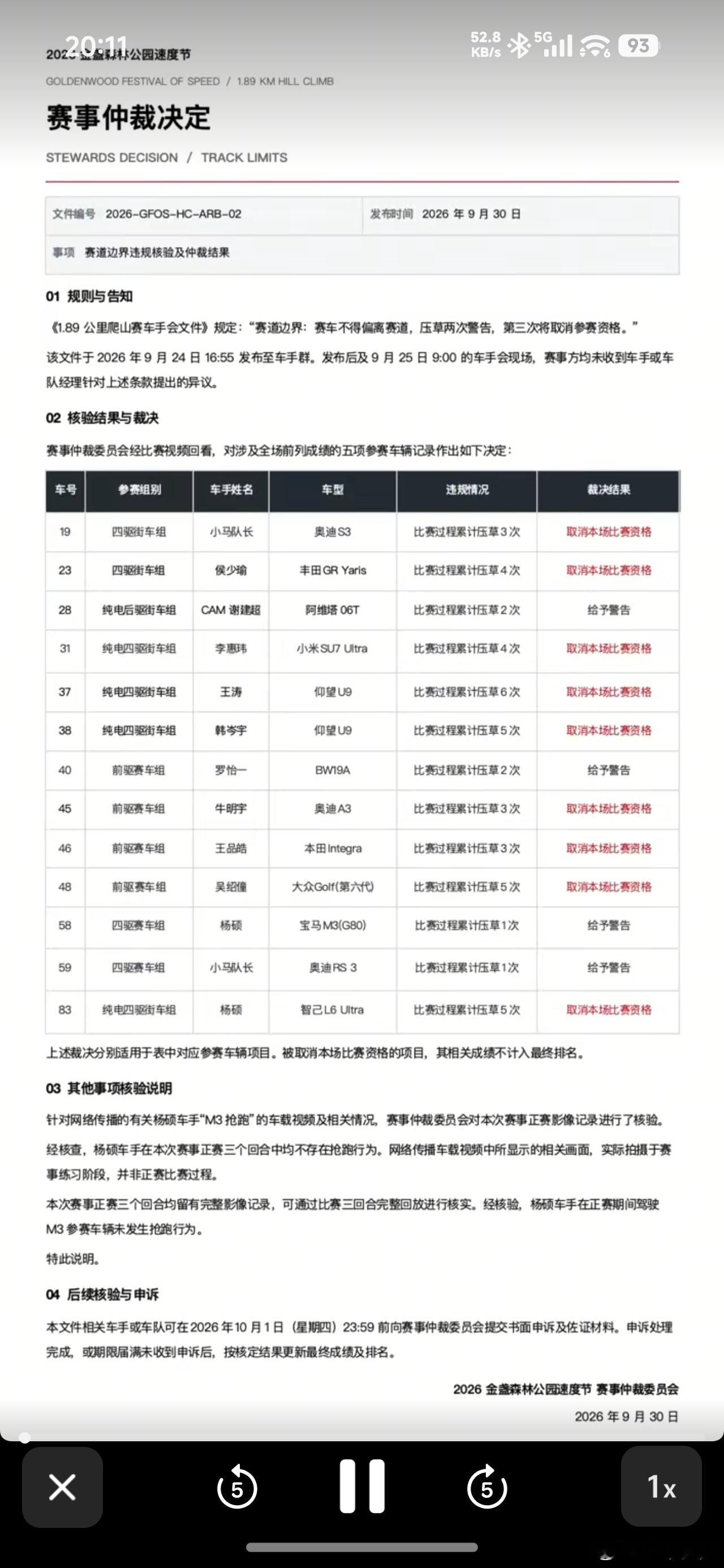 金盏速度节，又取消了一大堆车手的参赛资格。看了菜鸟大叔生气的切片，作为旁观者，可