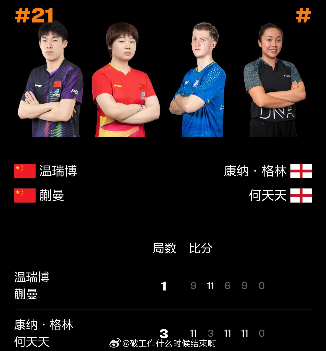温瑞博蒯曼1比3格林何天天📍『2026 WTT常规挑战赛萨格勒布站』混双1/4
