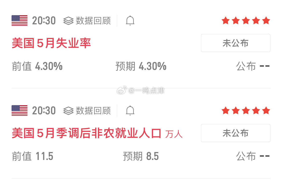 晚间非农数据即将来袭，有持舱的伙伴严格带好防守，建议观望！黄金外汇黄金