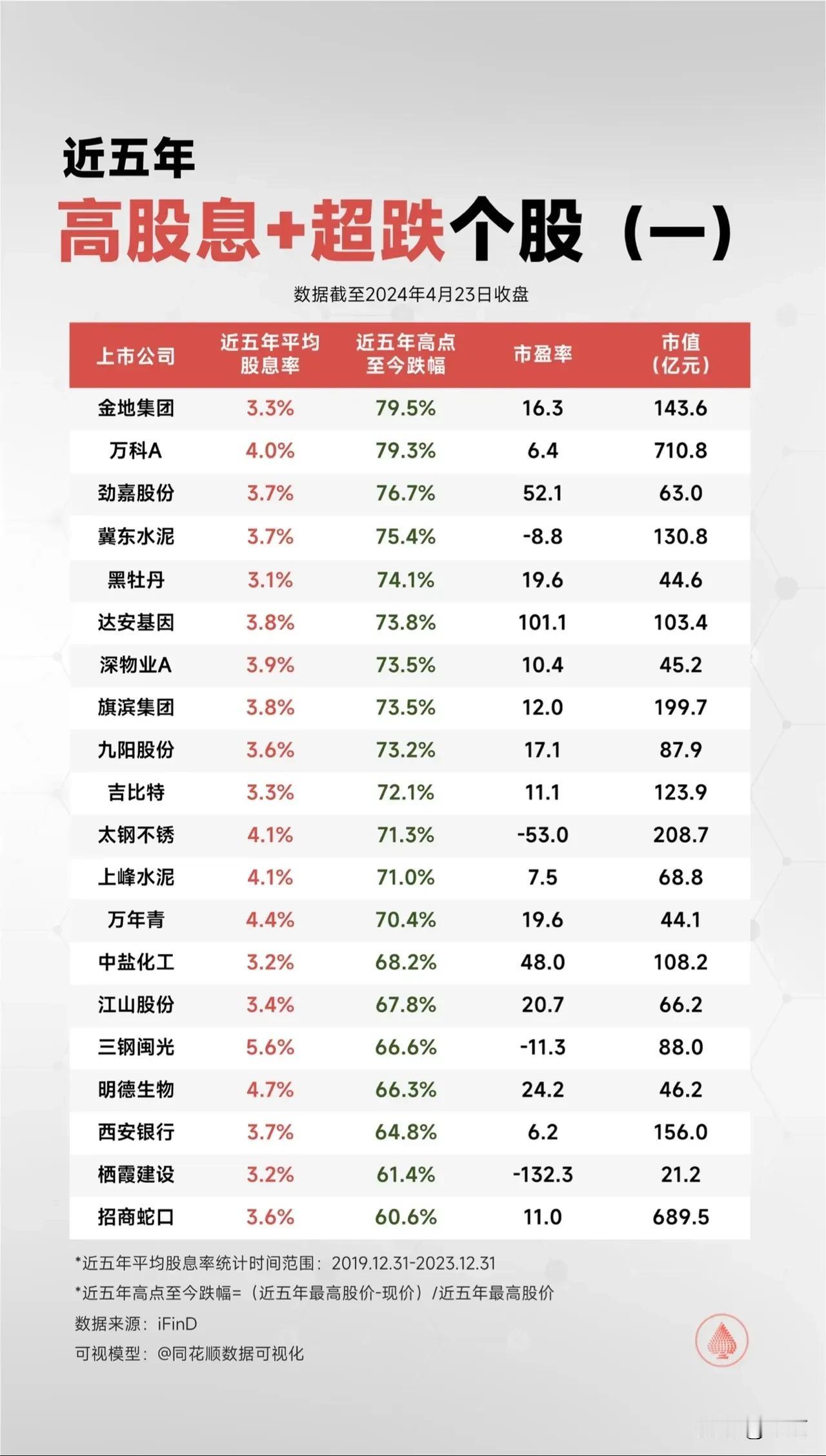 存在一些捡漏的机会，
但落后产能的就算了，
能稳定盈利，
并且有发展前途的，
最