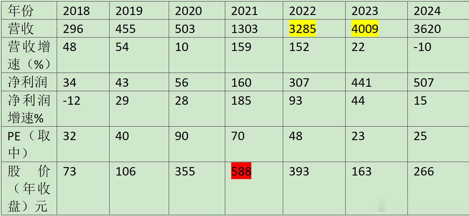 《十倍股的基因<二>（2019~2021年行情）》上一篇文章，我们梳理了2014