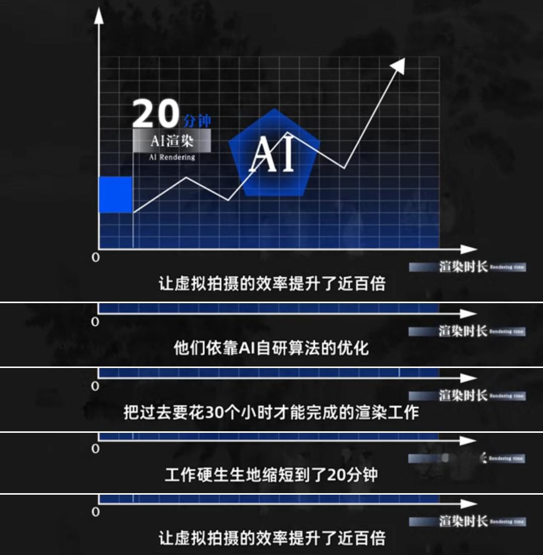清明上河图密码虚拟拍摄  清明上河图密码虚拟拍摄画面 主创表示，“我们希望能够把