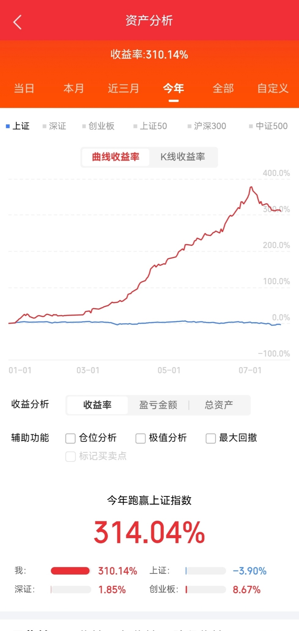 7月29日晚间上市公司重大事项公告1、天智航：拟购买上海骨科62%股权 30日复