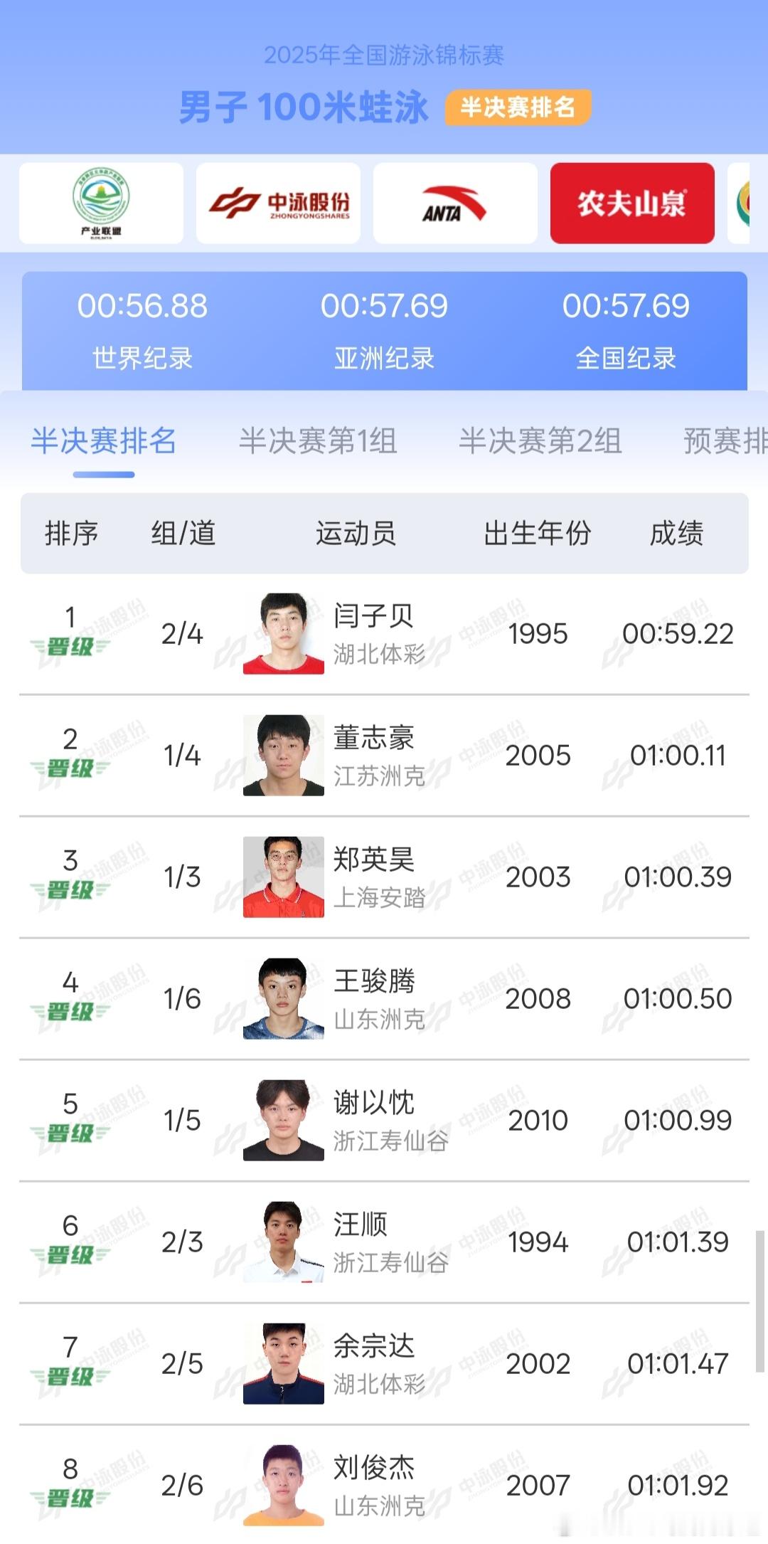 汪顺2025全锦赛🏊🏻‍♂️2025成都·全国游泳锦标赛男子100蛙泳/半决