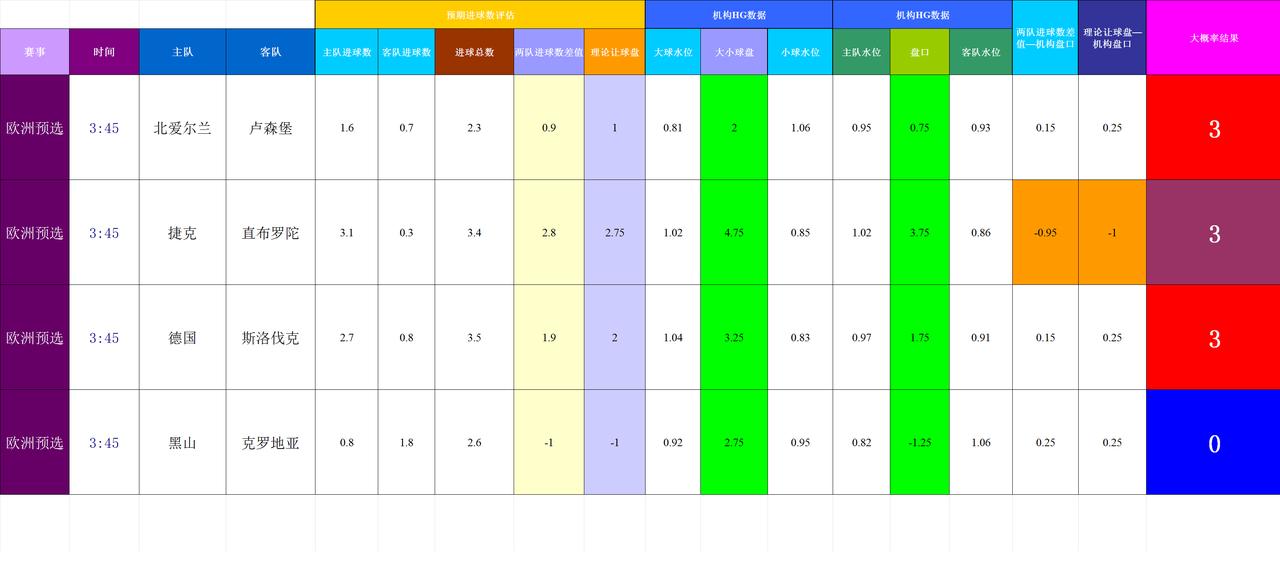 202501118基于进球预期模型和机构数据的世界杯预选赛模拟
杯赛数据不稳定，