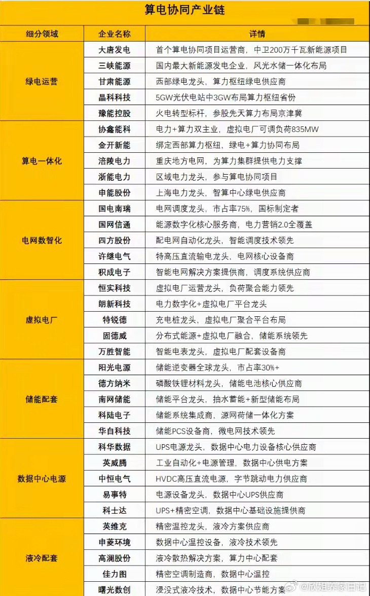 周末重磅催化！预制算力中心底座落地，算力赛道主升浪即将开启周末AI产业迎来实质性