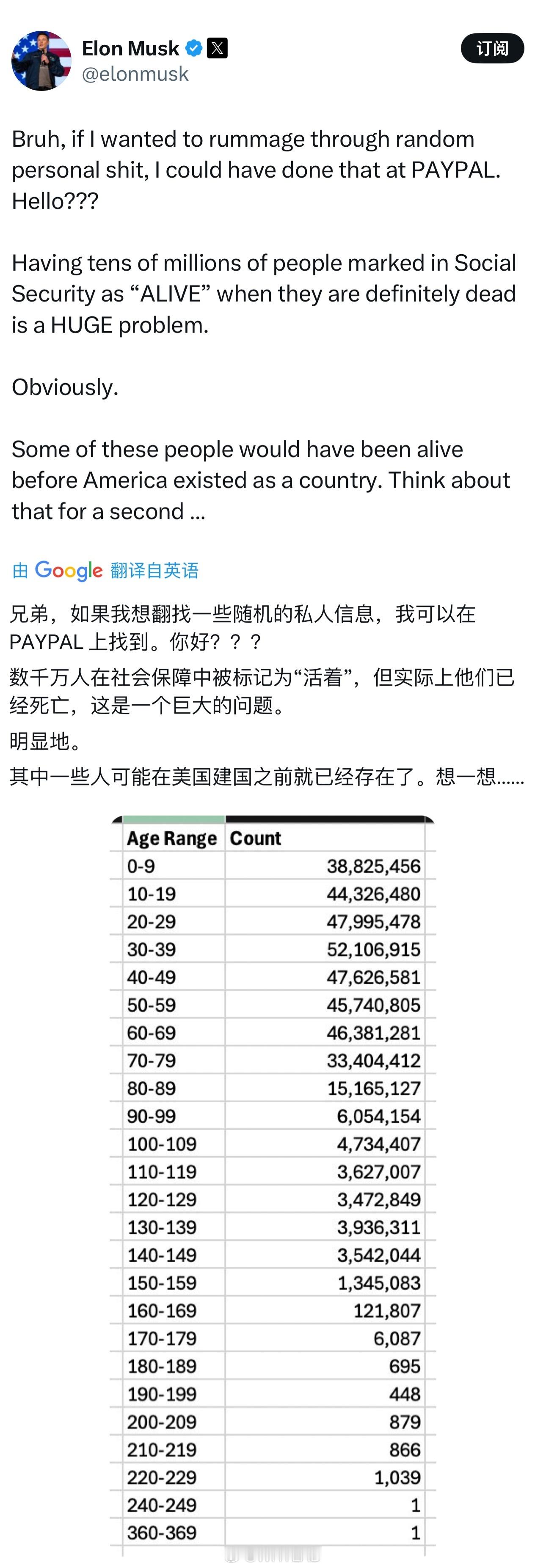 马斯克查美社保称发现360岁老人  马斯克不愧是乐子人：其中一些人可能在美国建国