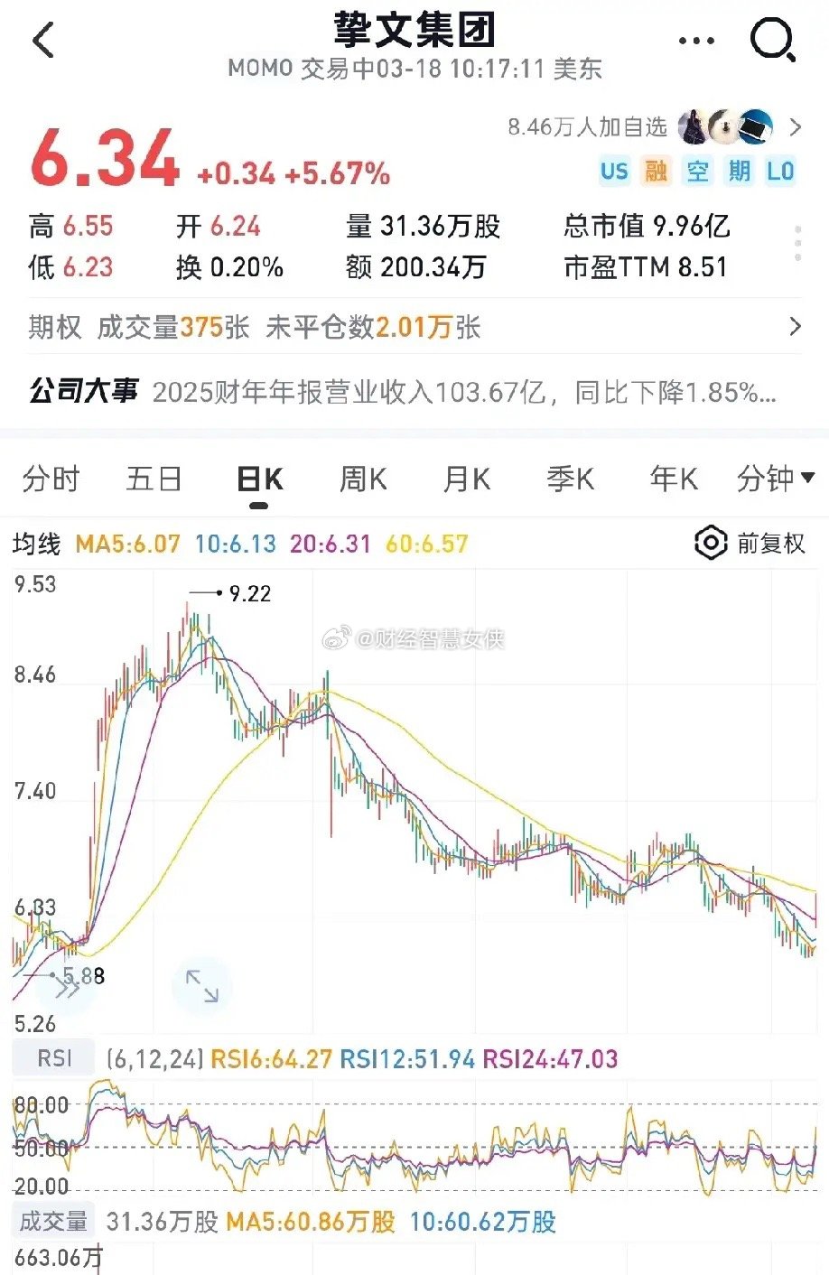 现实中房子不会白送，但股市真的在“倒贴送钱”！挚文集团(MOMO) 就是典型：市