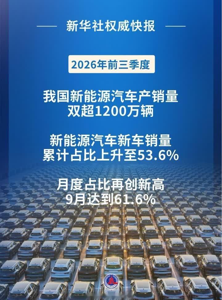 【前三季度我国新能源汽车新车销量占比升至53.6%】记者10月12日从中国汽车工
