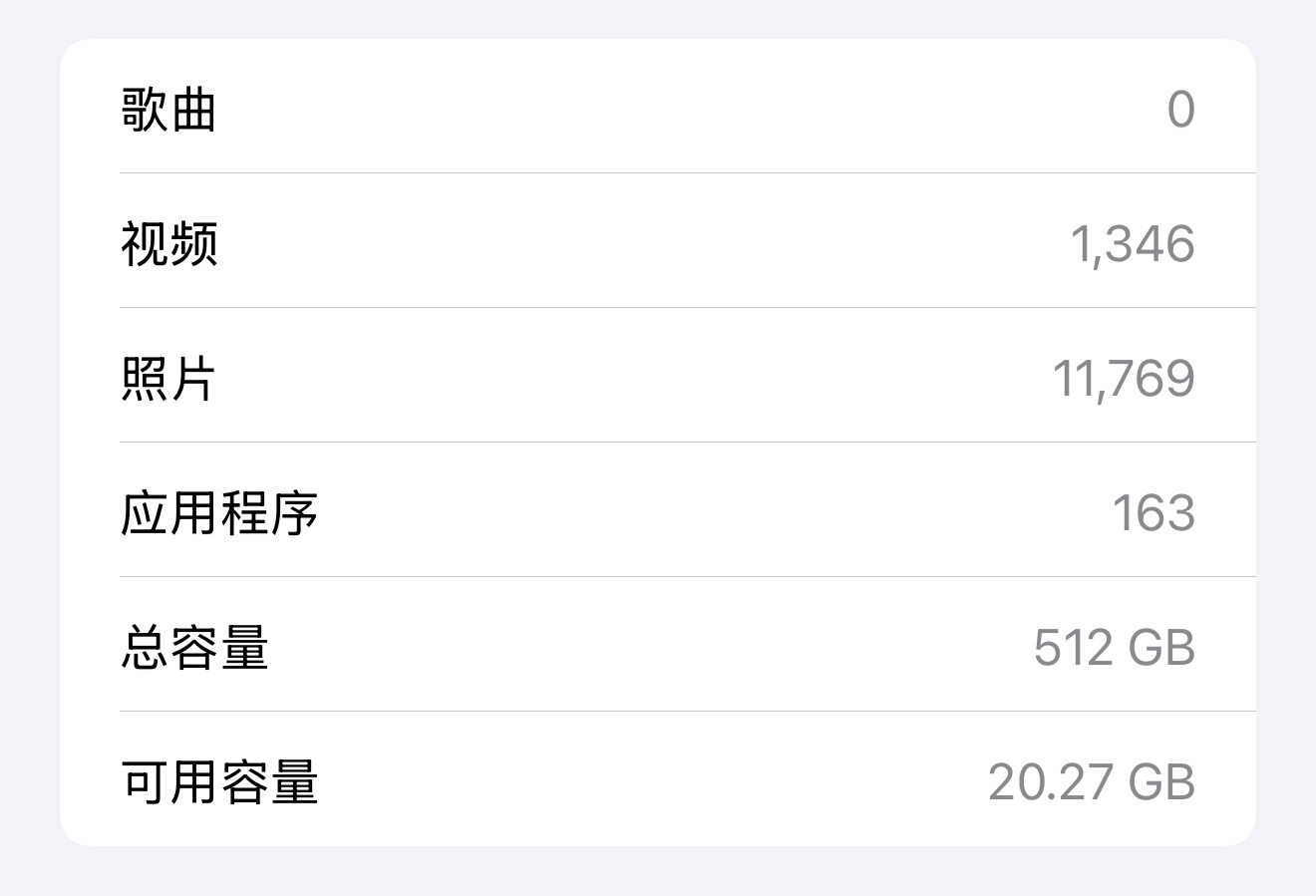 为什么手机内存不够用最根本的原因在于买小了，小看了自己喜欢拍照的心和不能有效的对