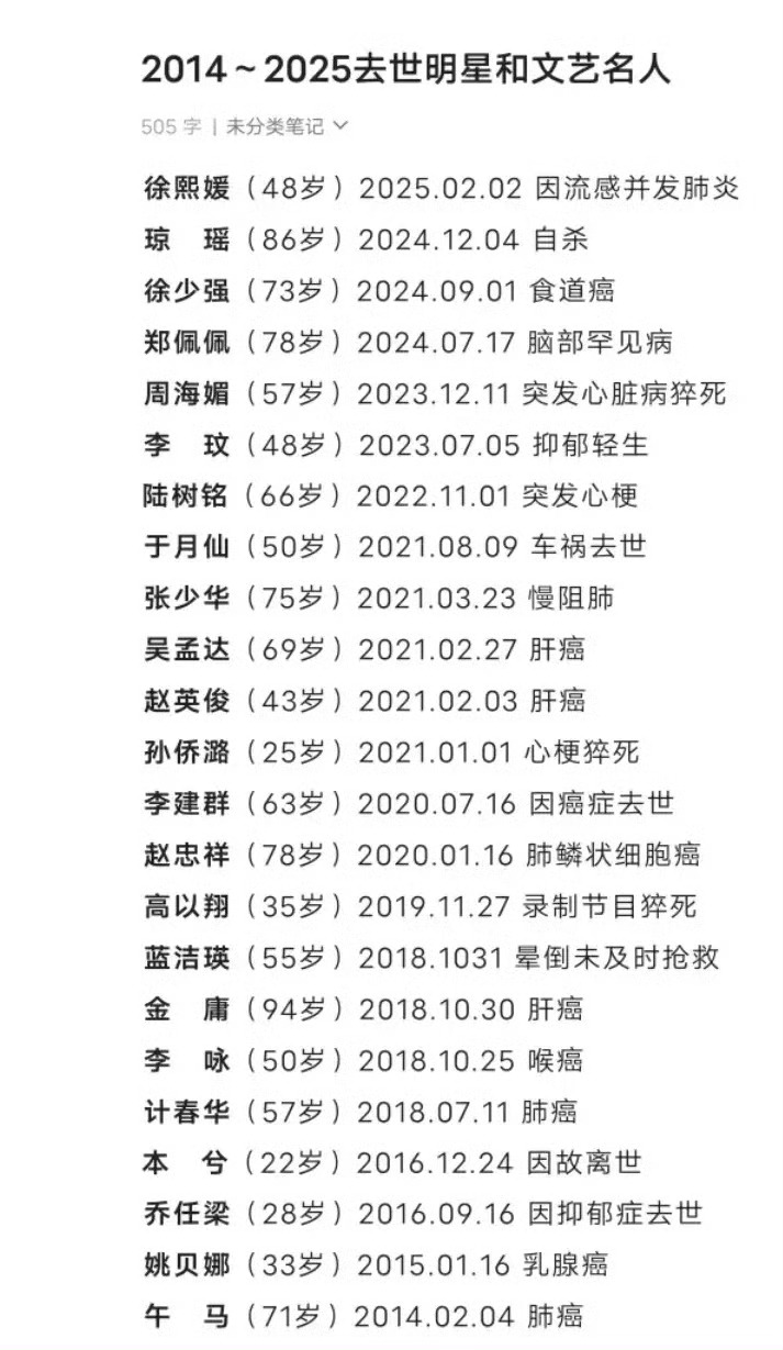 今年已有13位演艺界名人逝世 天妒英才，逝者安息[苦涩]但死亡不是终点，被遗忘才