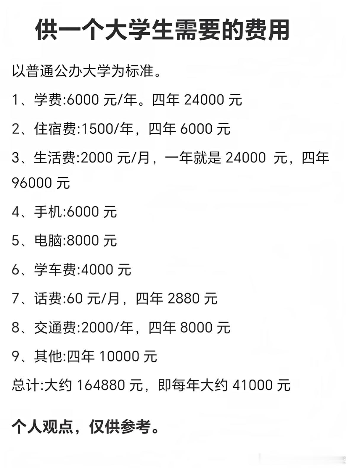 供一个大学生四年需要花多少钱 我觉得，这个大学生四年开支花费，应该是预算很紧的了