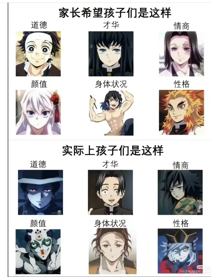 鬼灭之刃 依旧鬼灭之刃梗图 