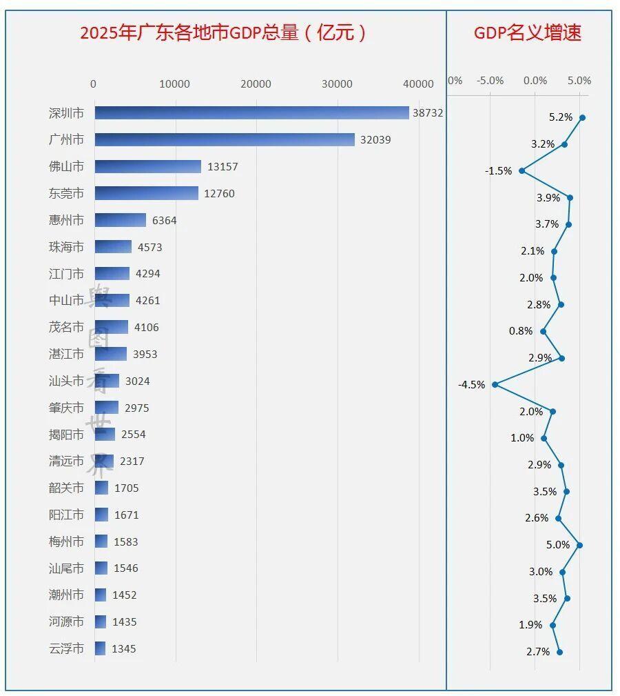 截至2025年底（权威口径多为2025年Q3/年末），广东整体城投负债率/债务率