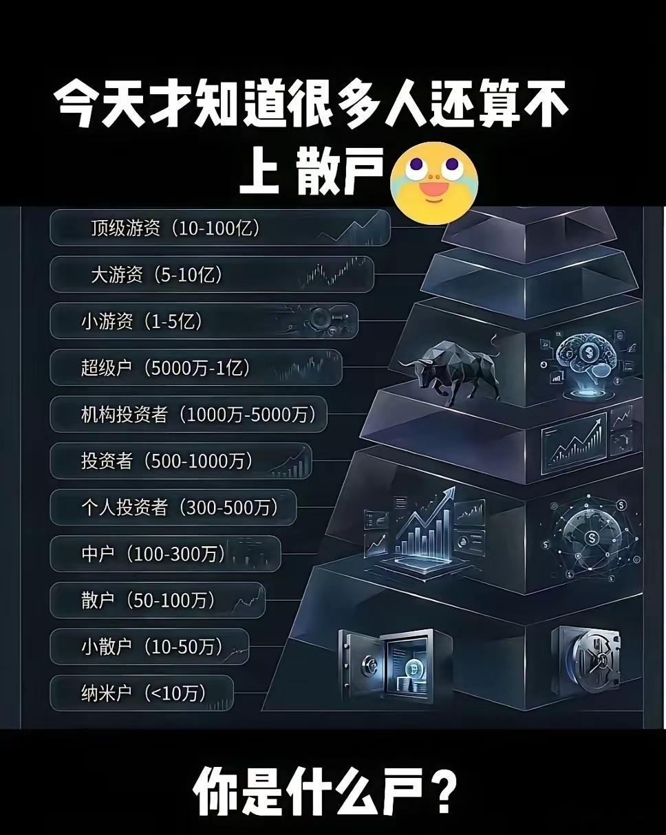 现在才知道原来很多人还算不上散户[捂脸]你属于什么户？ 