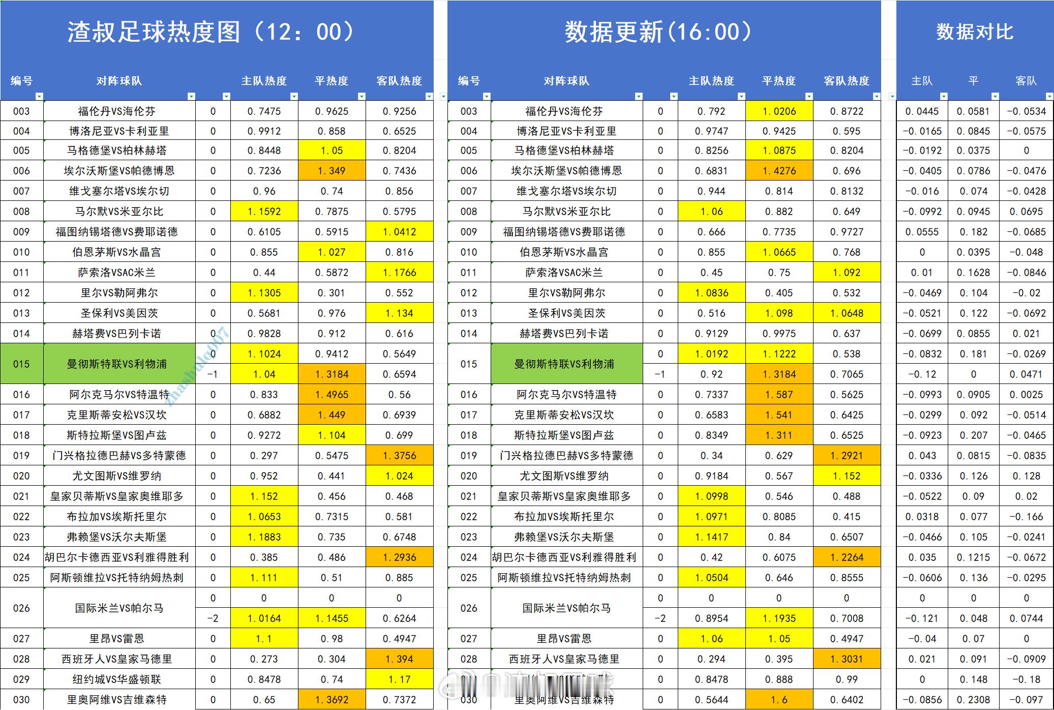 分享图片 