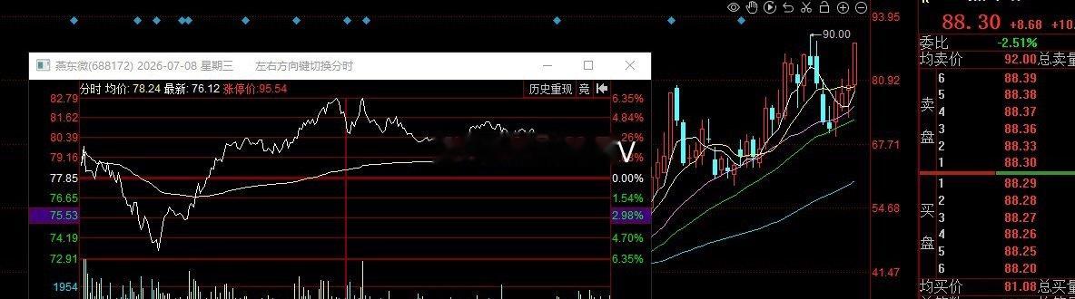 策马赢晨V大整体简单说说标的如下：最大点数标的，具有唯一性就是华丰科技，40个点
