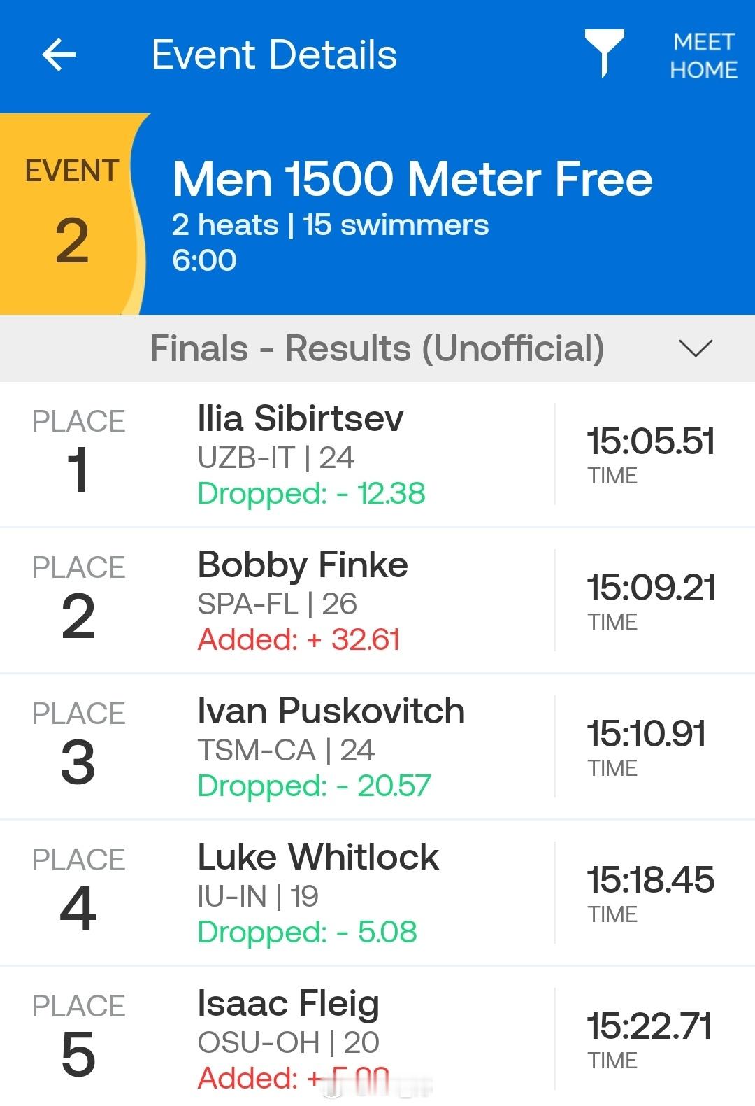 美国游泳公开赛 男1500自决赛🇺🇿Ilia Sibirtsev 15:05