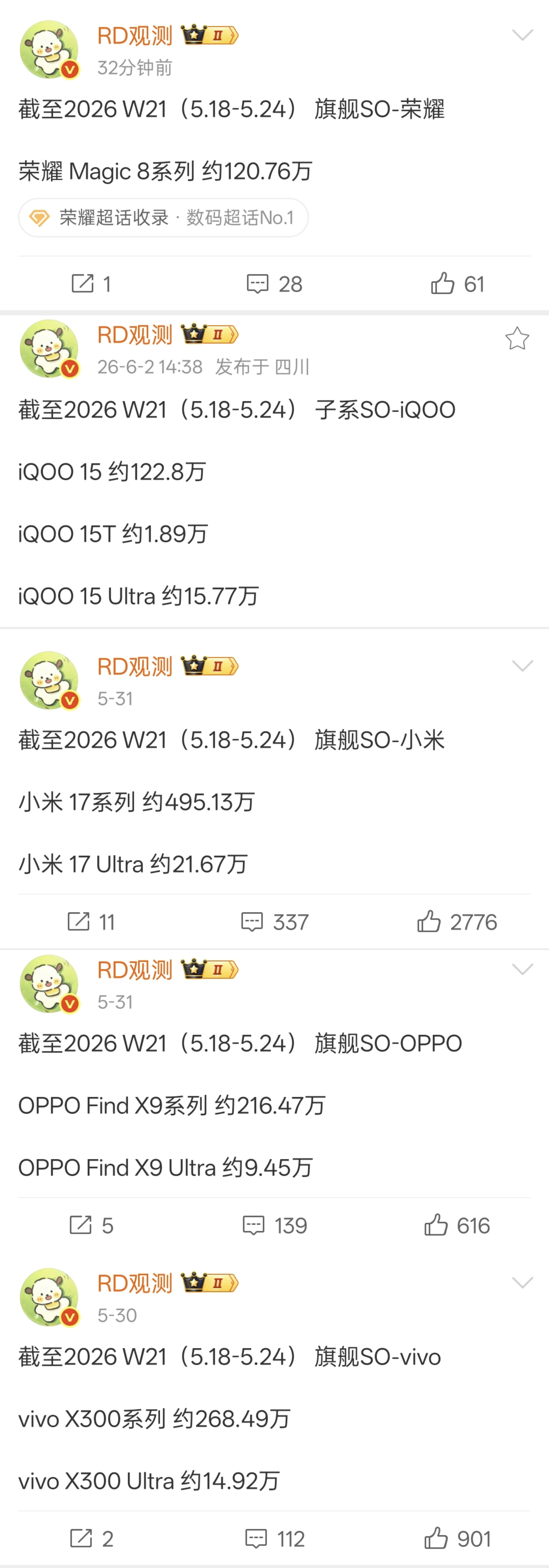 荣耀Magic8系列这代算是废了，累计销量还不如子系的iQOO 15（而且还是单