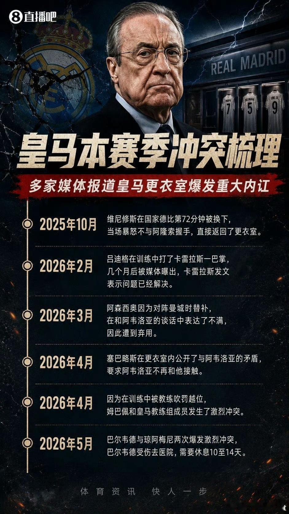 别买世界杯版权了，买个皇马更衣室直播版权吧！现在这批球员除了没去抢银行，什么坏事