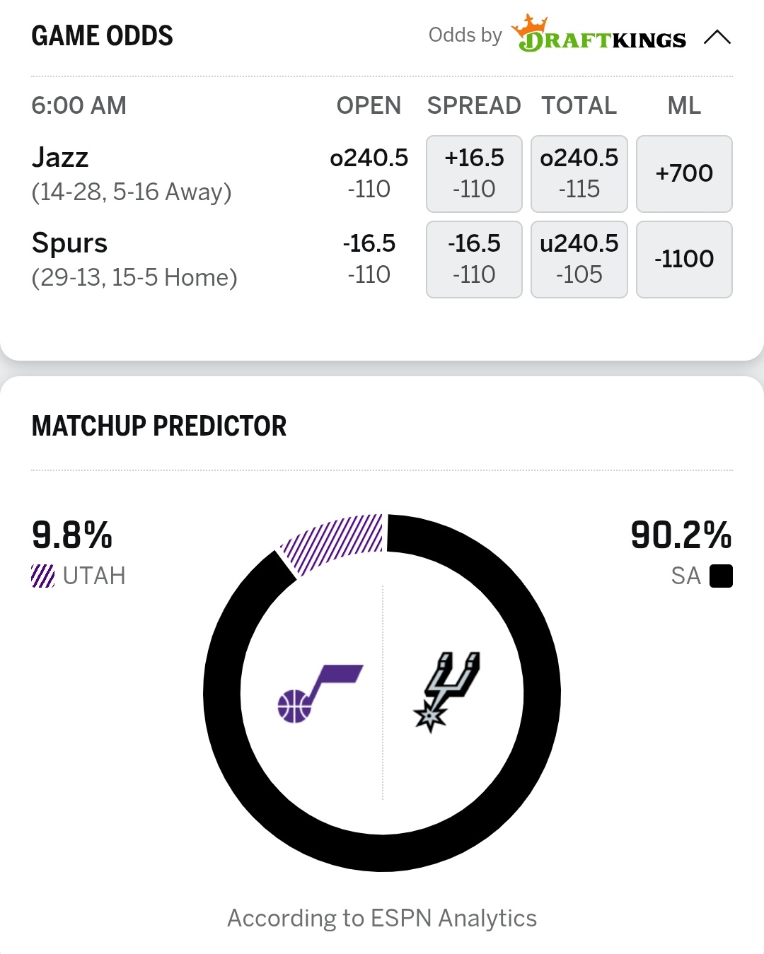 害怕😑爵士vs马刺