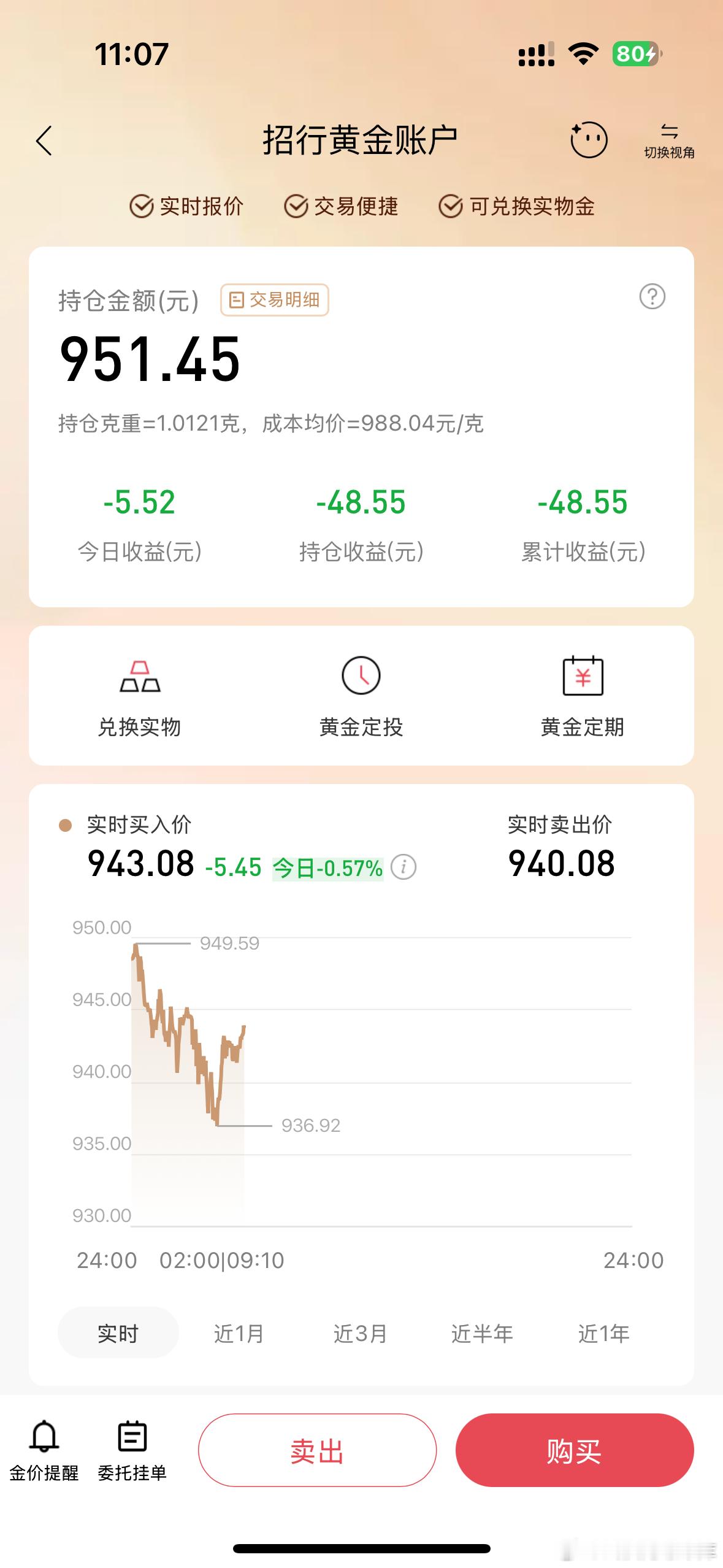 所以说人很难赚到自己认知外的钱[泪奔]就买了1000的黄金 没两天就亏50了这要