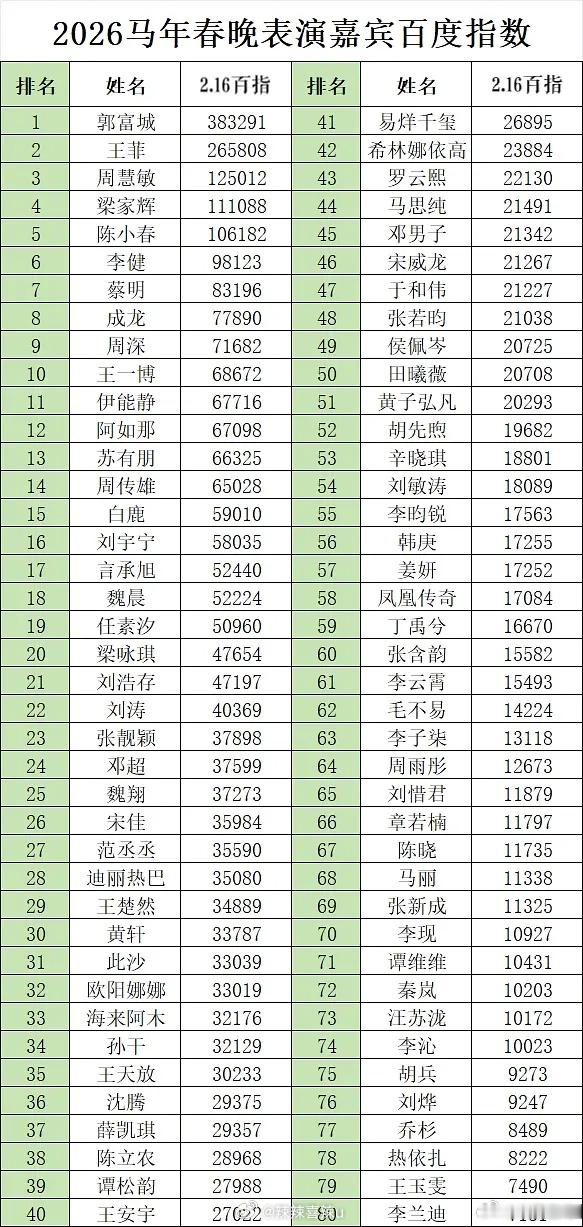 马年春晚表演明星百指 