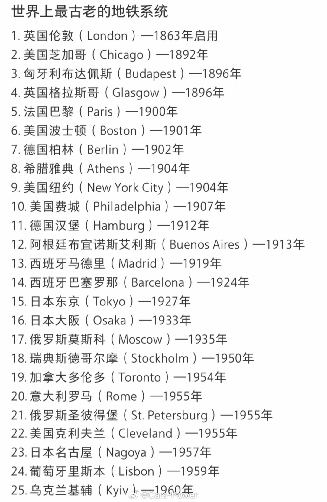 确实牛别人163年前就有了突然觉得地铁好牛