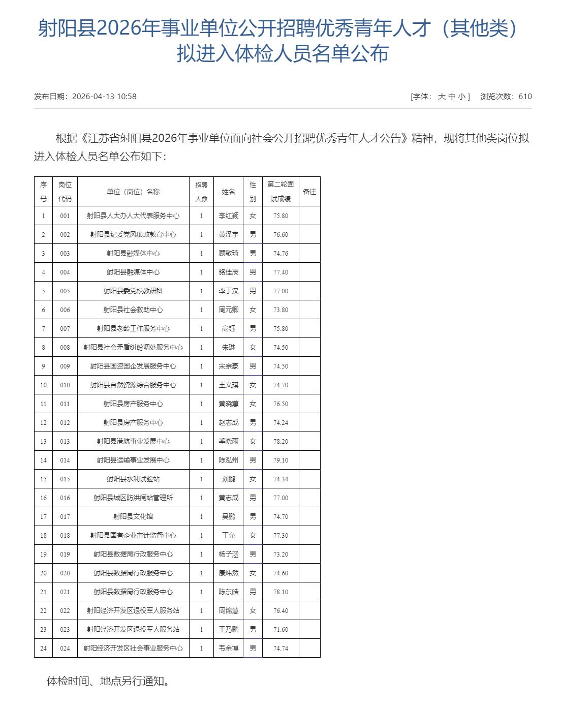 射阳县2026年事业单位公开招聘优秀青年人才（其他类）拟进入体检人员名单公布，涉