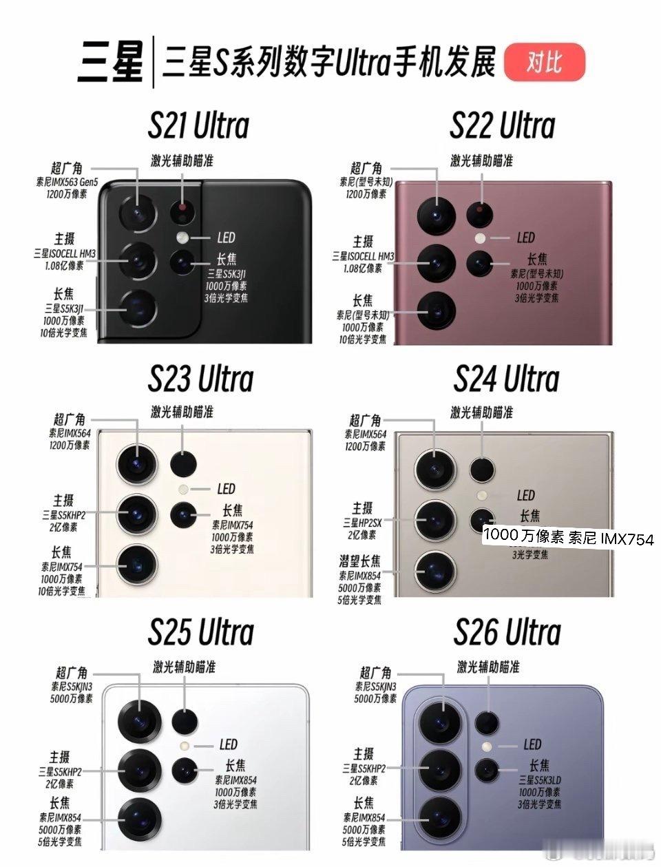 S21 Ultra - S26 Ultra 