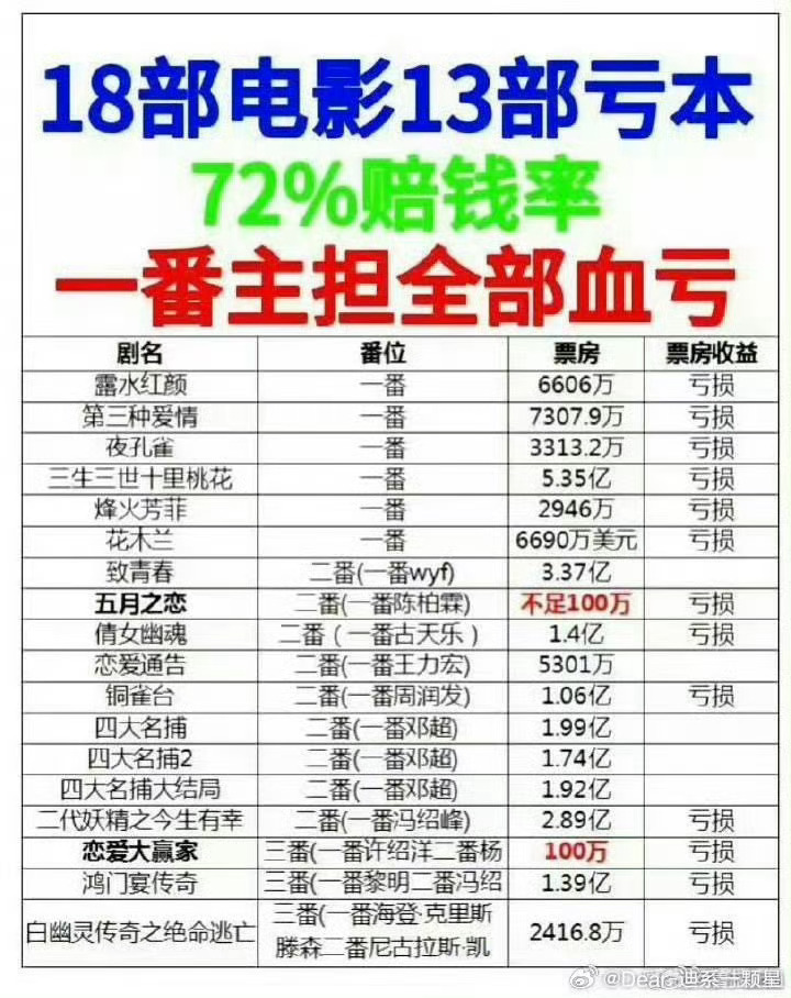 刘亦菲仙女姐姐gc还有洗干净的可能吗 只喜欢根正苗红爱国女演员 你被卡了 
