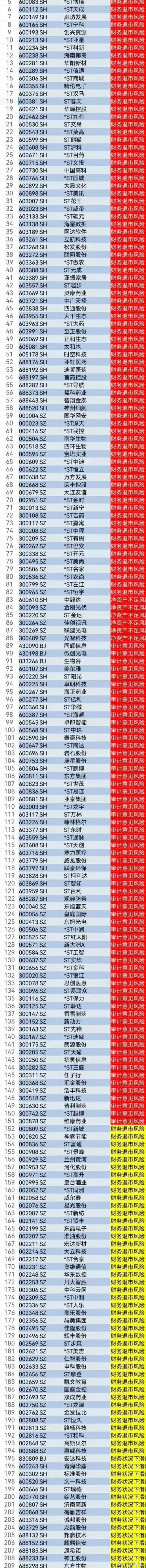 股市风云变幻莫测，朋友发来的一张图让我心头一紧，难道市场即将迎来大转折？我们常常